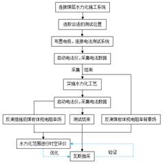 26岁的女人鸡巴操32岁嫩逼的黄色特级电视录像实况特级电视录像实况中国的不要基于直流电法的煤层增透措施效果快速检验技术